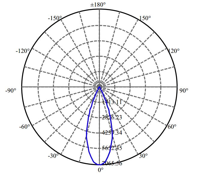 Nata Lighting Company Limited - Tridonic CXA1830 2-2188-M